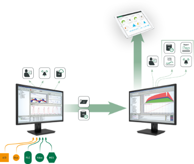 Picture for category BAMS Measurement systems