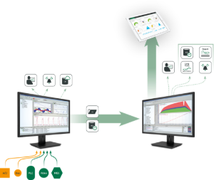 Picture for category Begner Measurement Systems