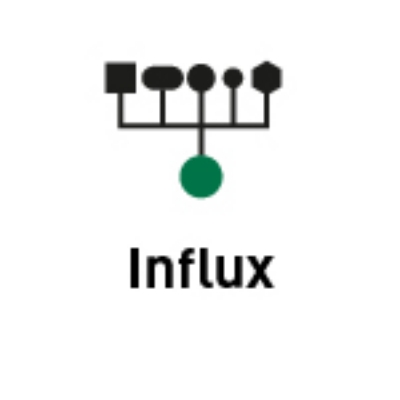 Picture of ibaPDA-Data-Store-InfluxDB-64